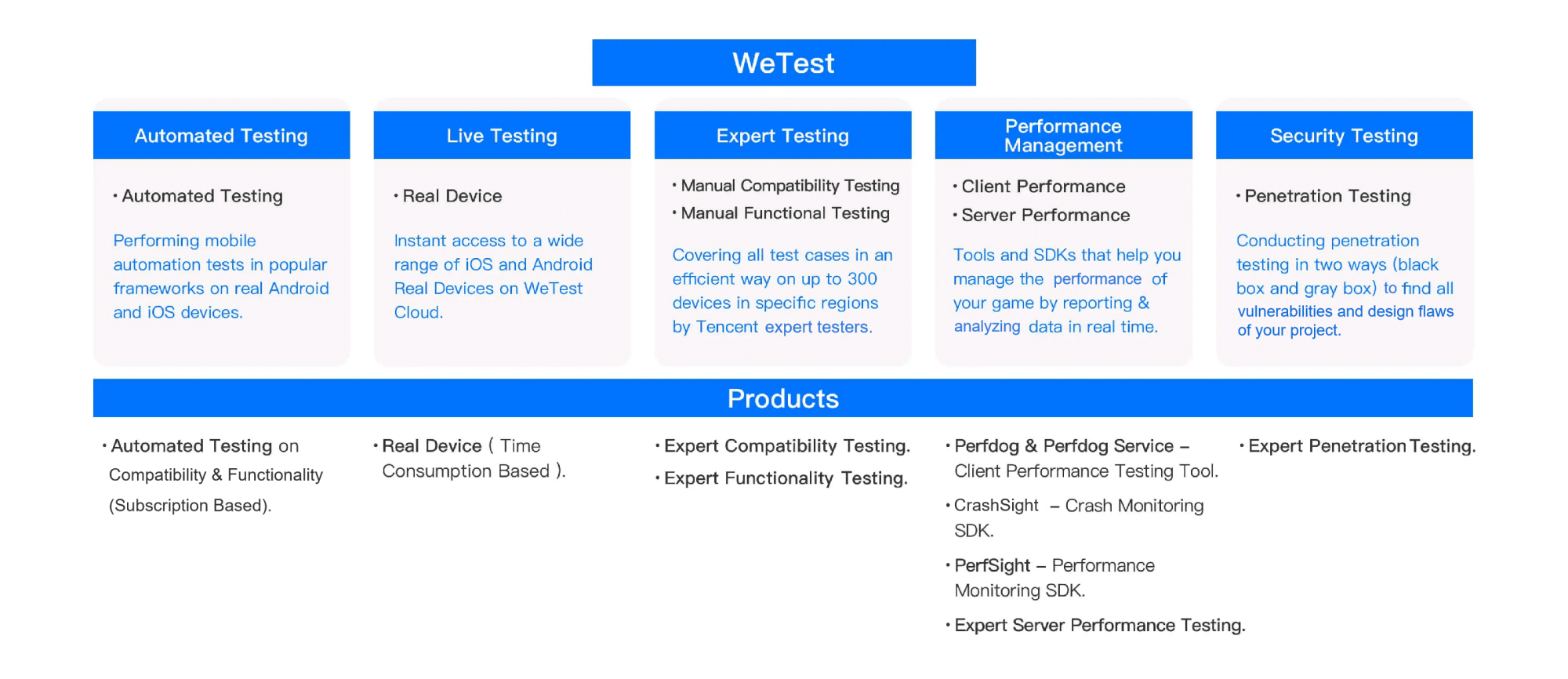 WeTest
